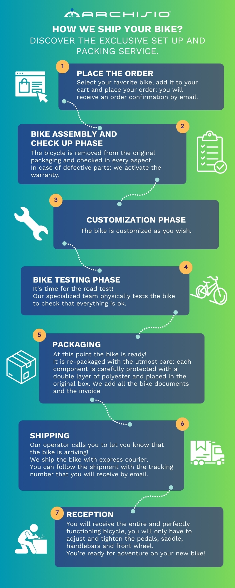 info spedizioni bici Marchisio Bici