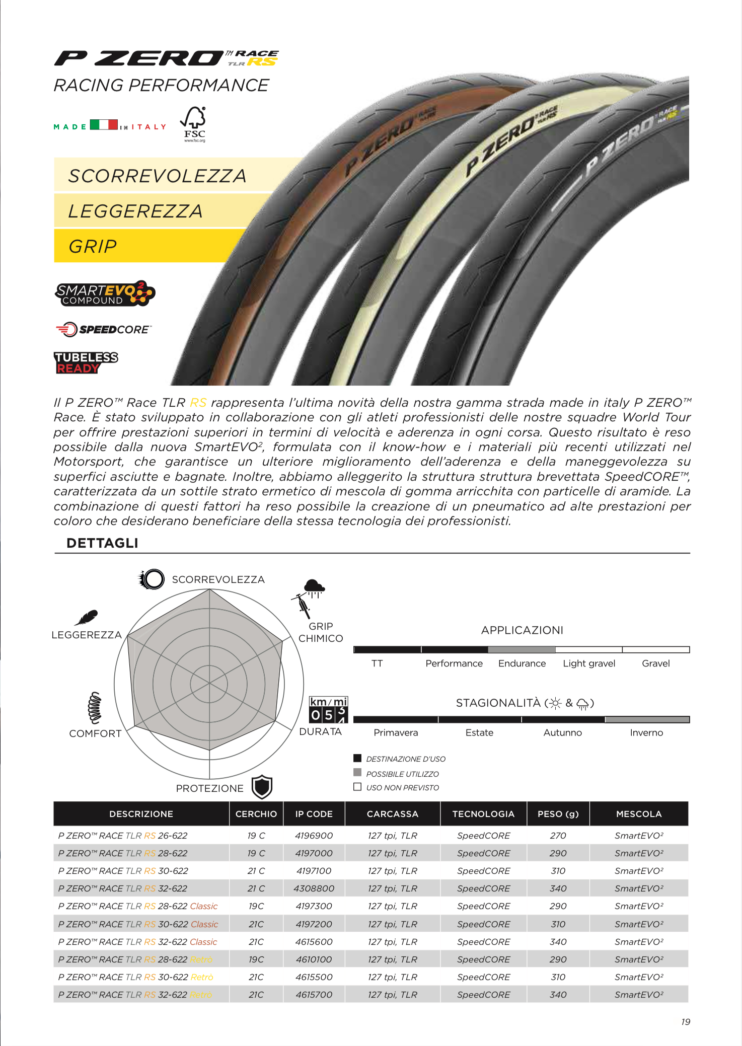 Copertoncino Pirelli PZero Race