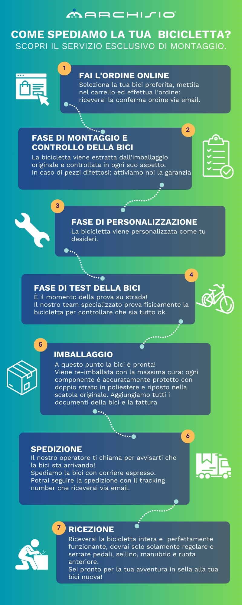 info spedizioni bici Marchisio Bici.jpg